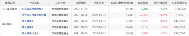 “大佬”纷纷出山，新基金“抄底季”有了“主心骨”？