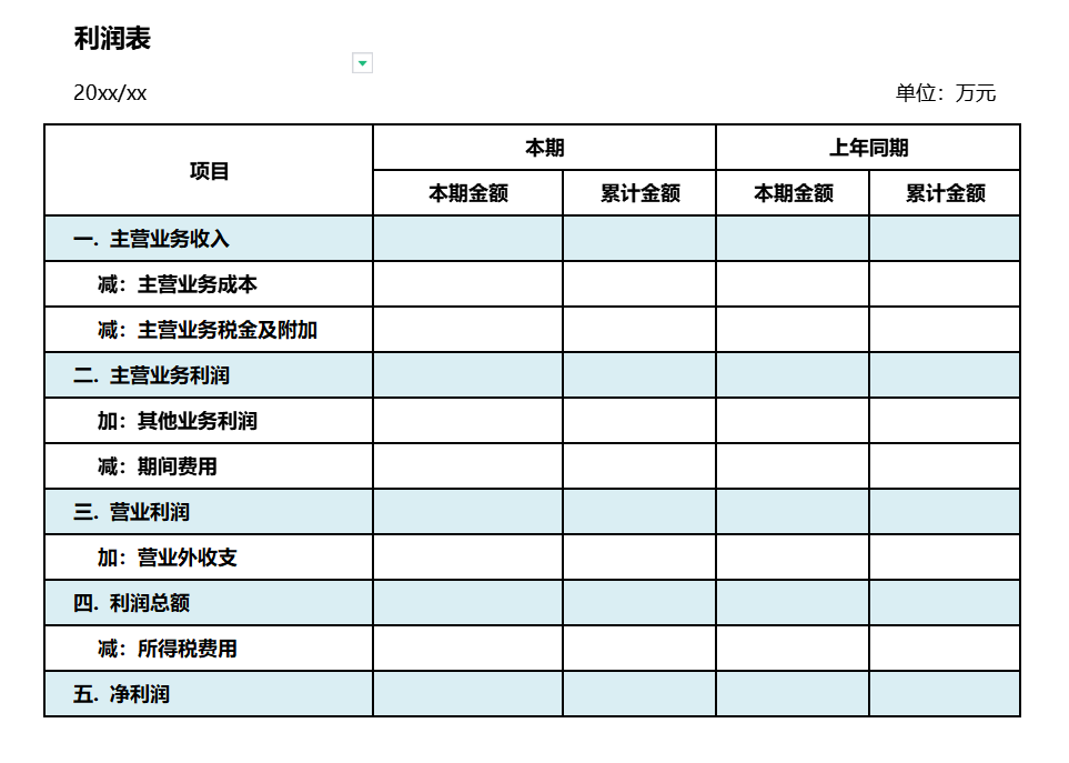 财务利润报表说明，必须看懂的三大财务报表之利润表