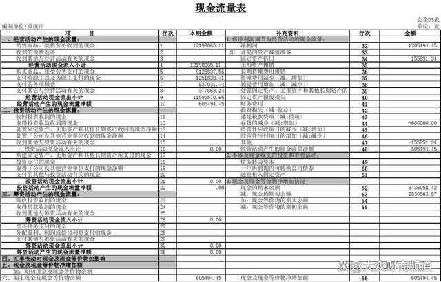 快速读懂现金流量表,六个方面对现金流量表进行分析