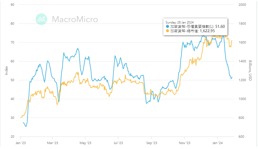 BTC价格翻盘转涨，能否反弹至前高4.9万美元？