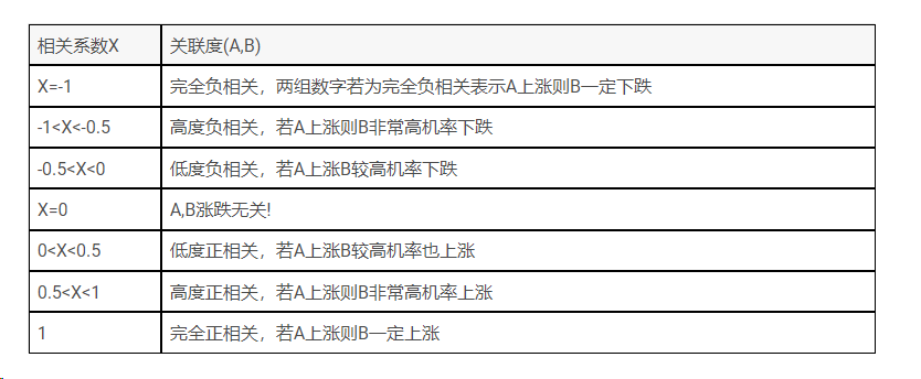 虚拟货币涨跌与股市的关联性探讨!