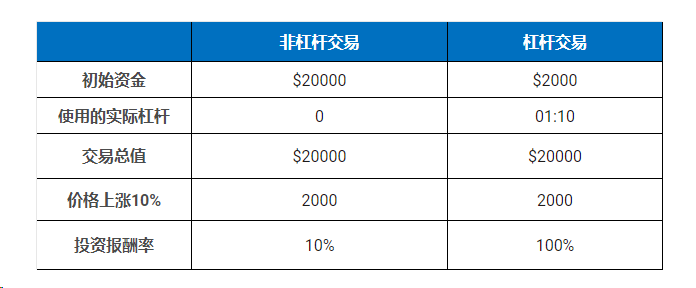 美国股票怎么买?如何开户?证券开户推荐及比较(五大步骤教你三分钟学会买卖美股)