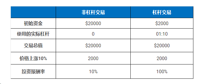 美国股票怎么买？如何开户？证券开户推荐及比较（五大步骤教你三分钟学会买卖美股）